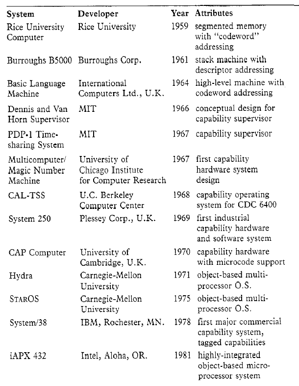 Appendix in research paper format